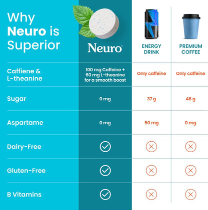 Neuro Energy & Focus Gum