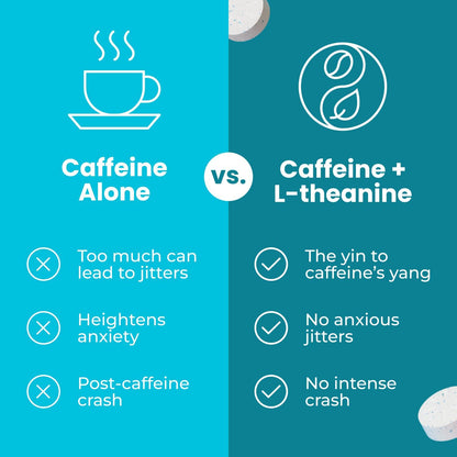 Neuro Energy & Focus Gum